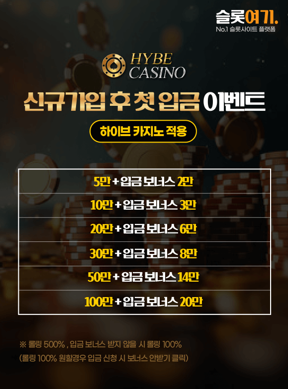 First deposit event after signing up