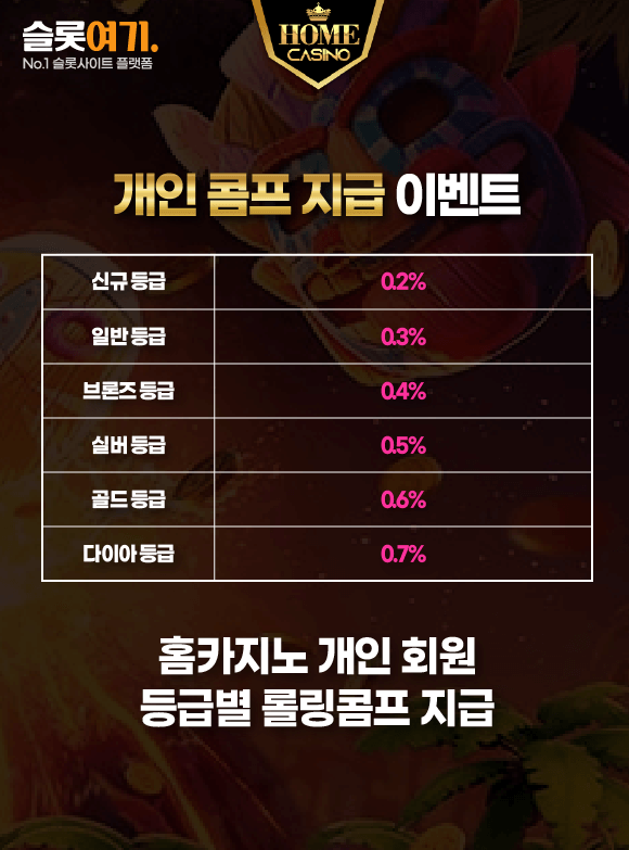 Personal Comp payout events