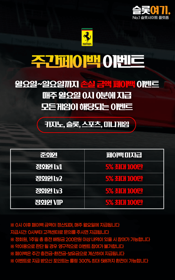 Weekly payback events