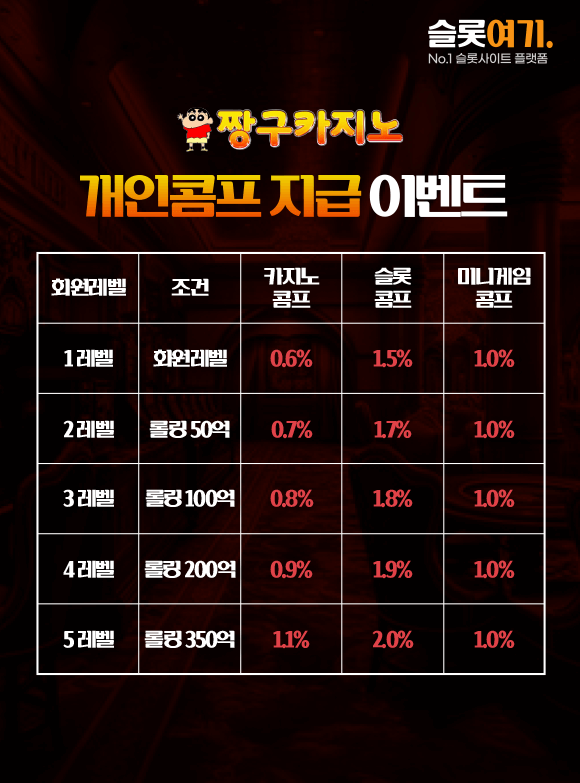 개인콤프 지급이벤트