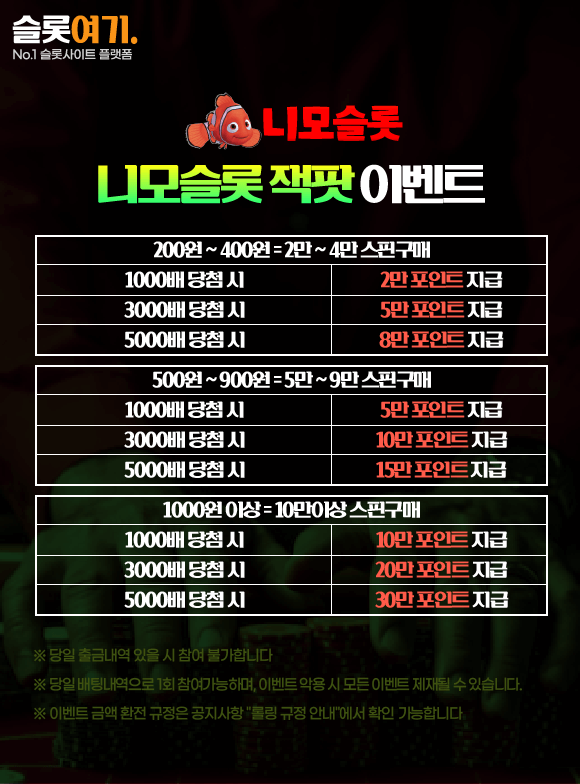 Nemoslot Jackpot Events