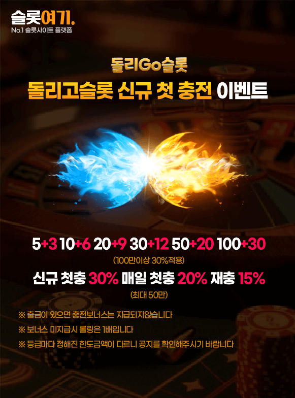 New First Charge Event