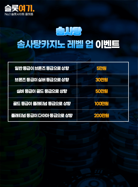 Cotton Candy Casino Level Up Event