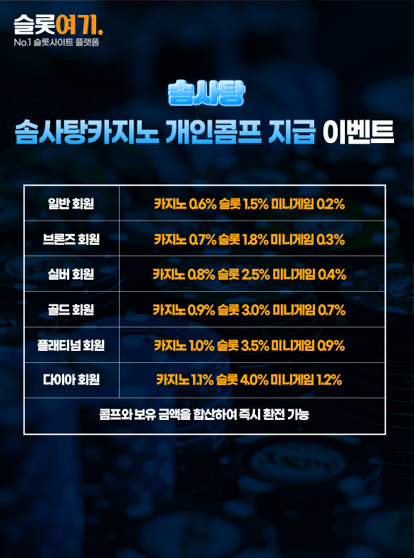 Cotton Candy Casino Personal Comp Payout Event