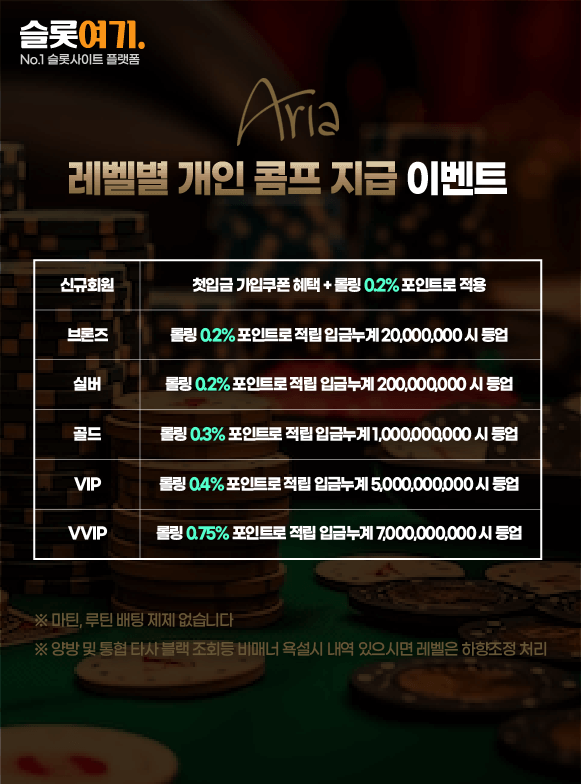 Personalized comp payout events by level