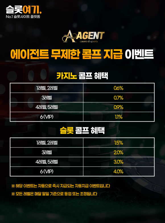 Agent Unlimited Comp Payout Event