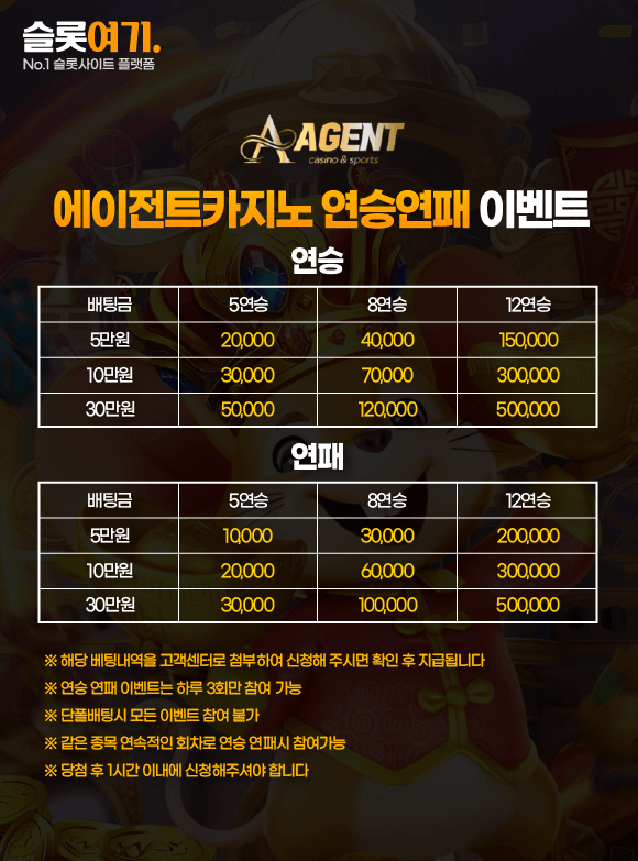 AgentCasino Streak Event