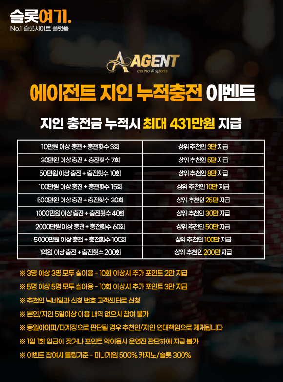 Agent acquaintance cumulative top-up events