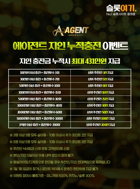 Agent acquaintance cumulative top-up events