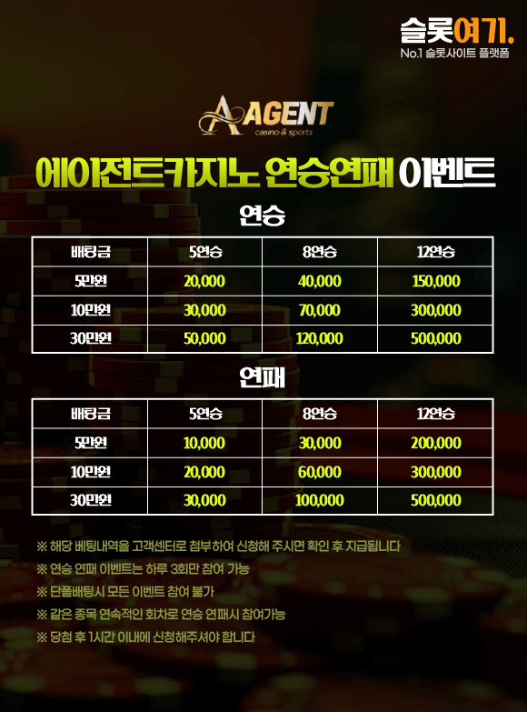 AgentCasinoCasino StreaksStreaksEvents