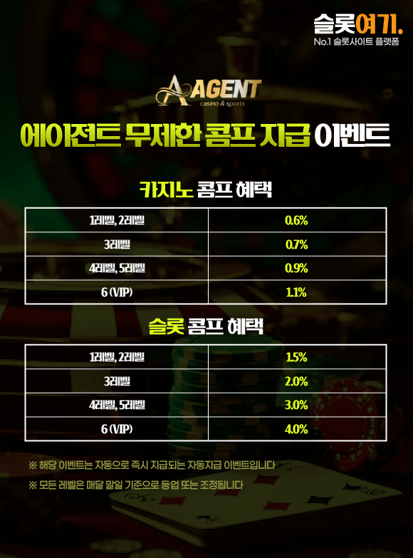 Agent Unlimited Comp Payout Event