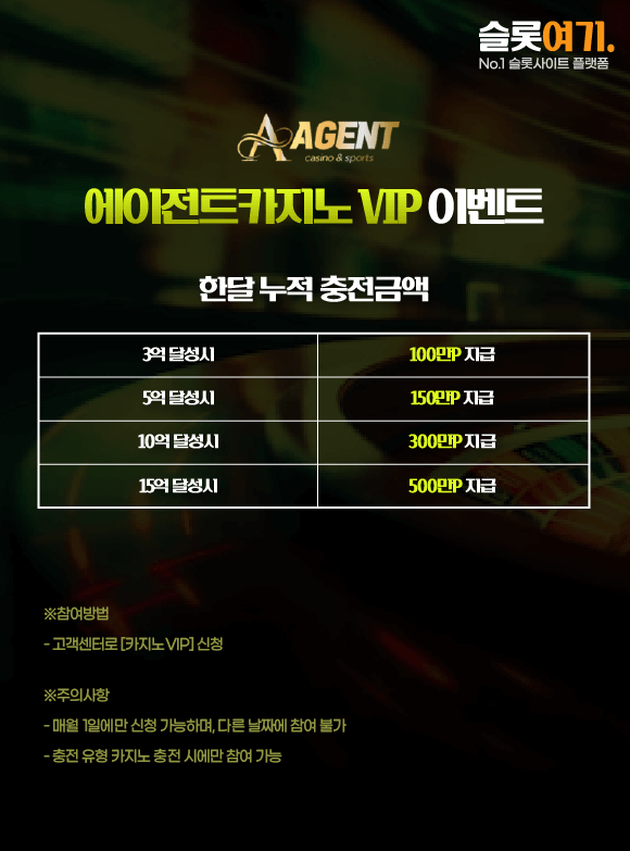 AgentCasino VIP Events