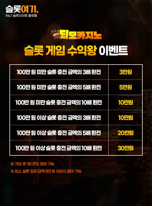 Slot Game Profit King Event