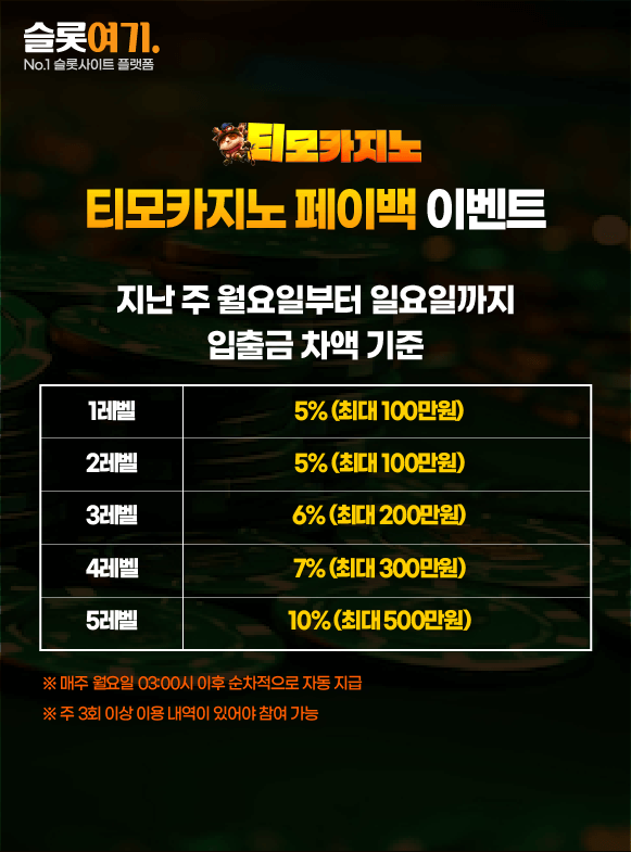 Teemo Casino Payback Event