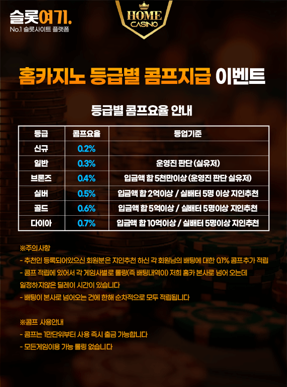 HomeCasino Tiered Comp Payout Events