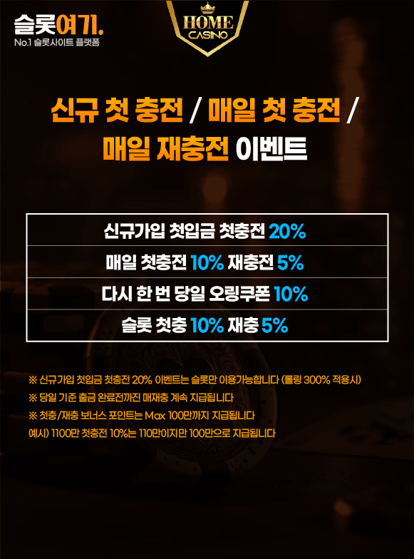 New first-time recharge Daily first-time recharge Daily recharge events