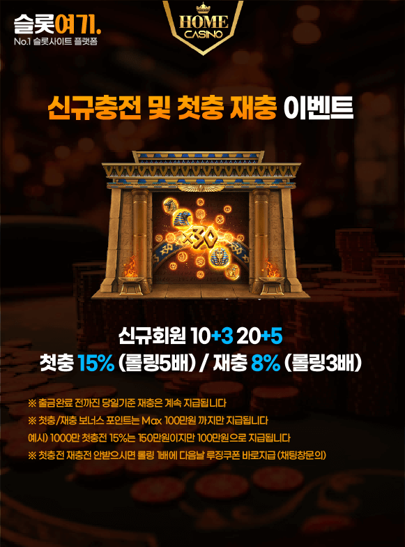 New and first-time recharge events