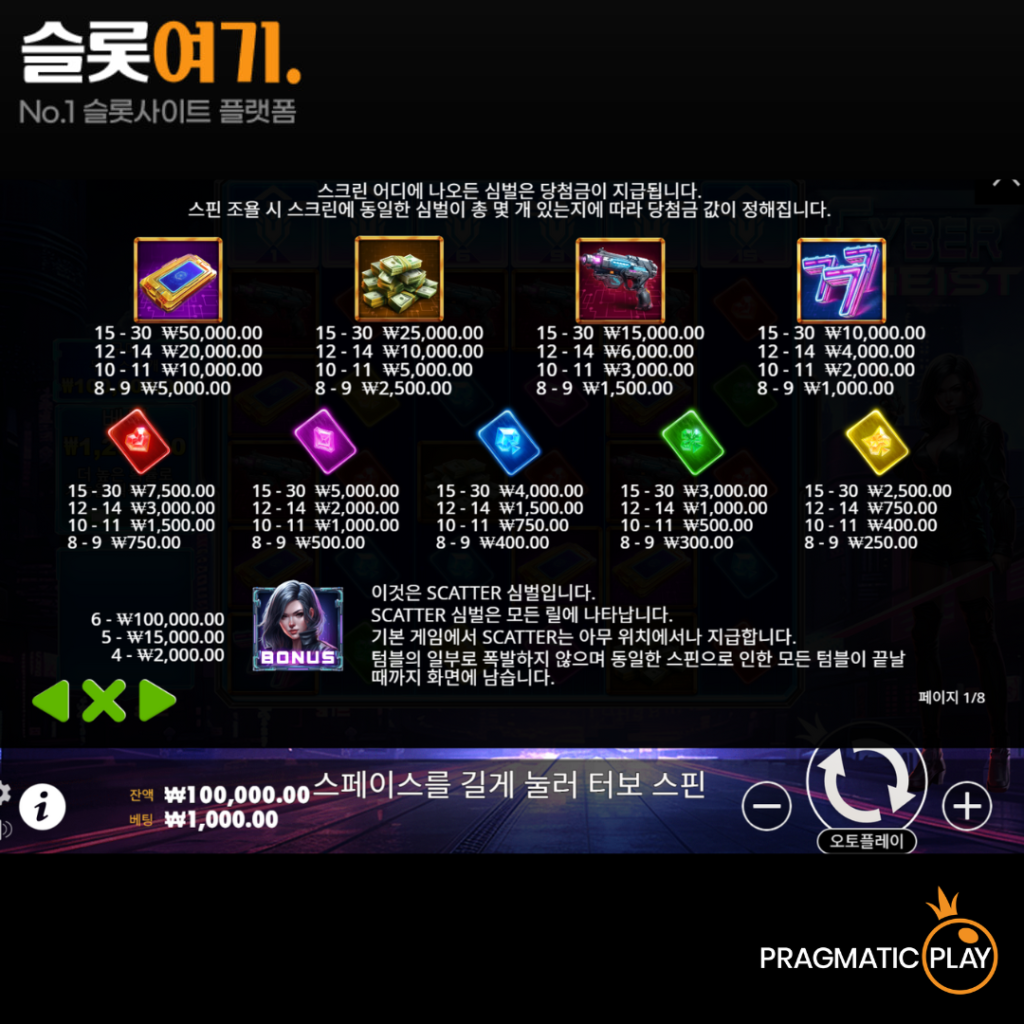 사이버 하이스트 게임 비주얼