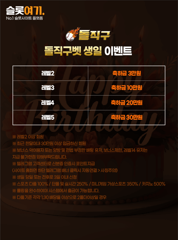 DolphinBet Birthday Event