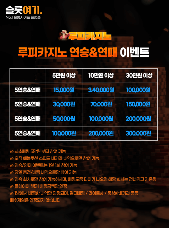 Winning & Losing Streak Events
