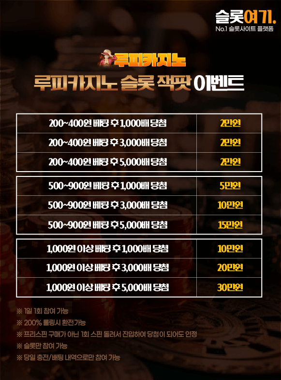Slot Jackpot Events