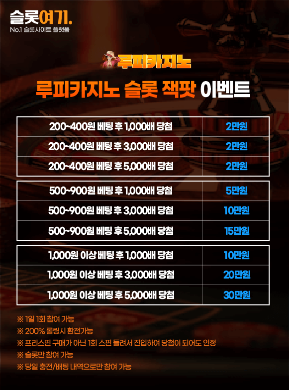 Slot Jackpot Events
