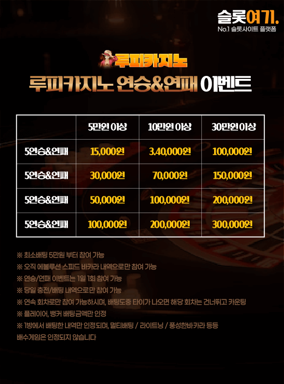 Winning & Losing Streak Events