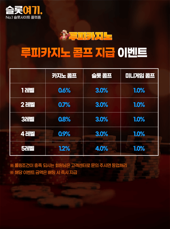 Comp Payout Events