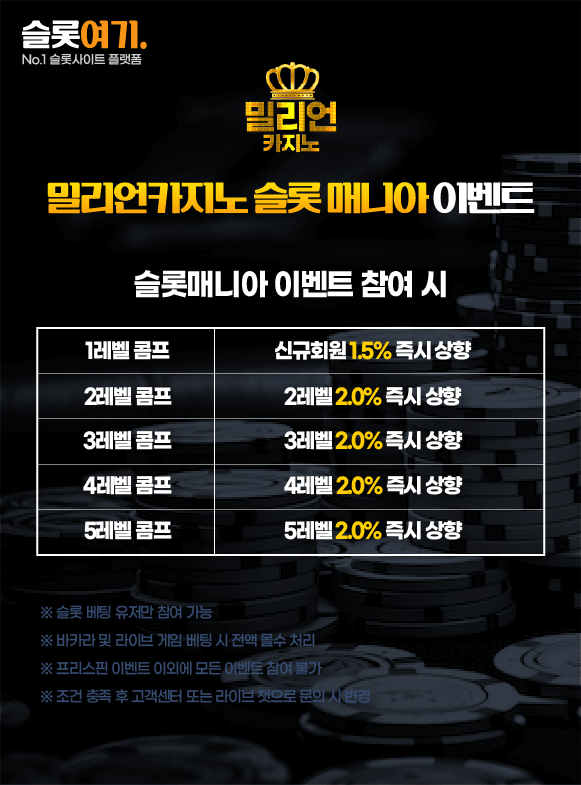 Millionaire Casino Slot Mania Event