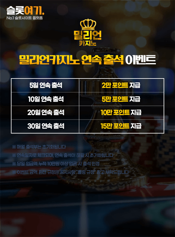 Consecutive attendance events