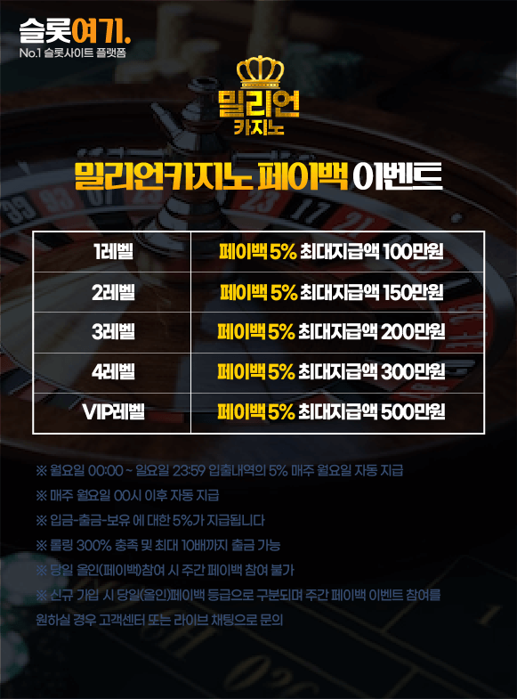 Payback events