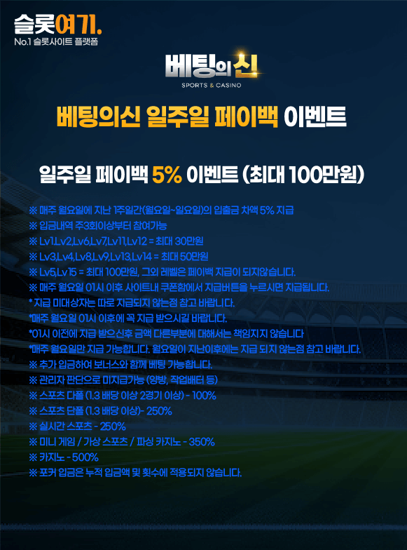 Betfair One Week Payback Event