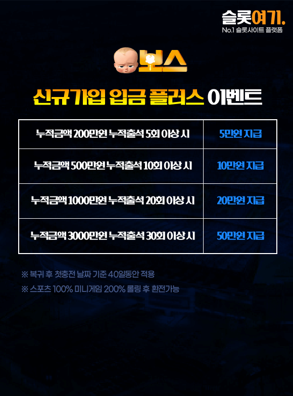 New Signup Deposit Plus Event