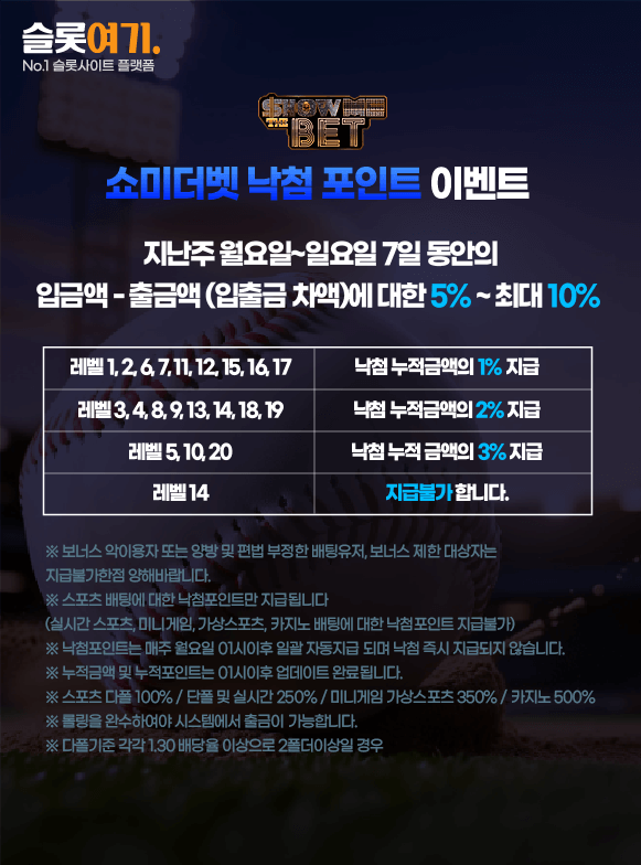 Show Me the Bet Winning Points Event