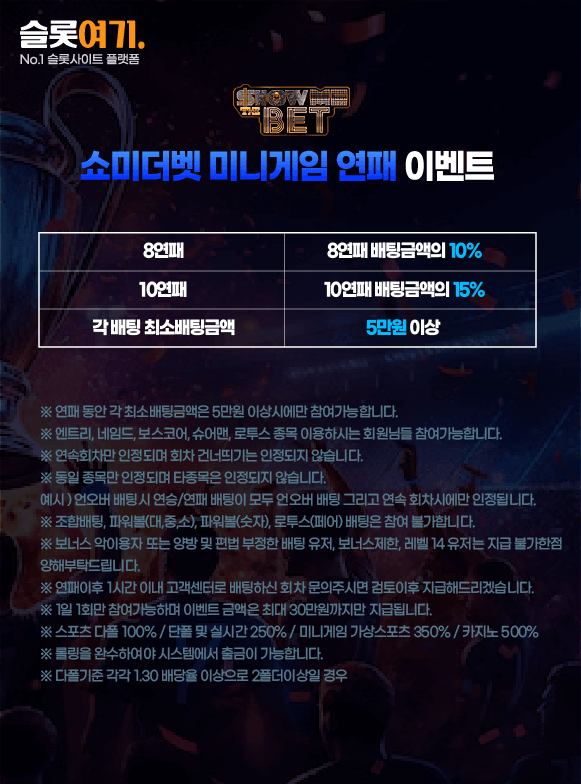 Minigame Losing Streak Event