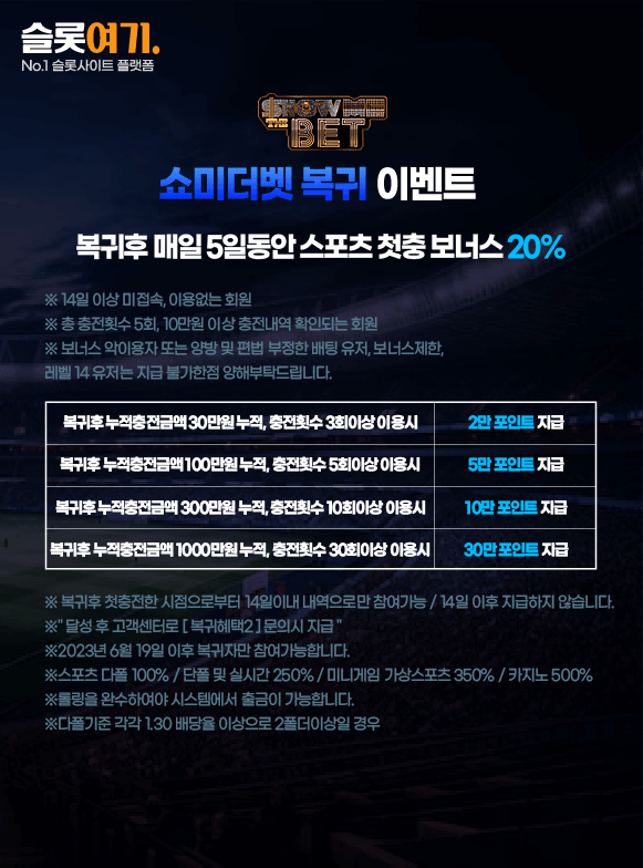 Return Events