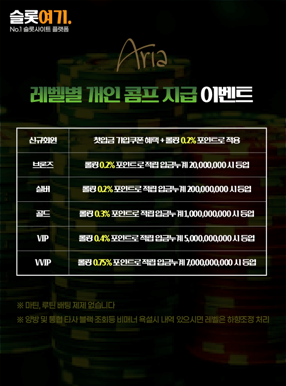 Level-specific personal comp payout events