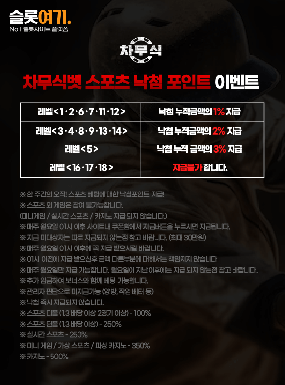 Chamusibet Sports Winning Points Event