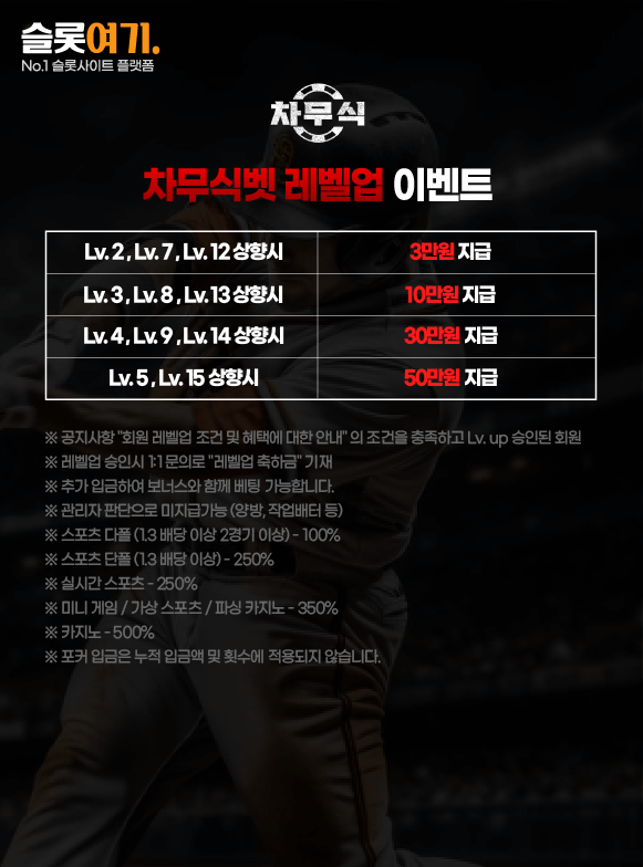 Chamusikbet Level Up Event