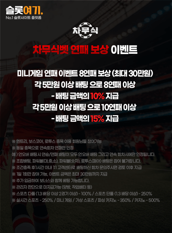 Chamusikbet Losing Streak Reward Event