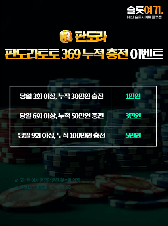 369 cumulative charge event