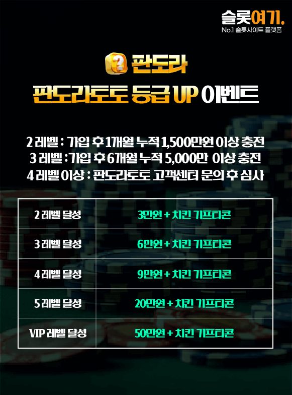 Pandora Tier UP Event
