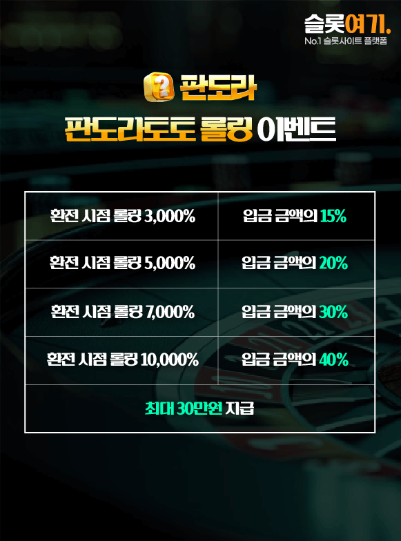 PandoraTotto Rolling Event