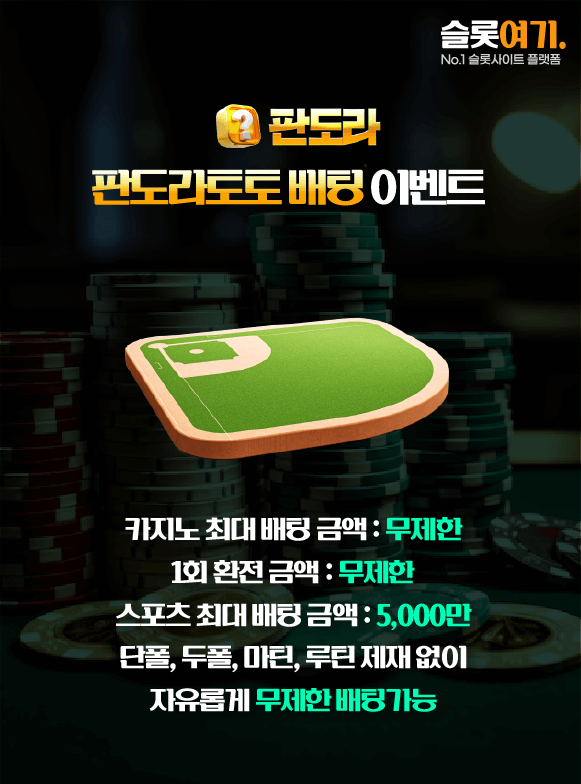 Pandora betting events