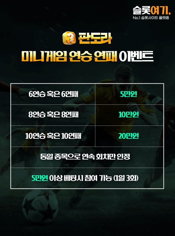 Minigame Streak Events
