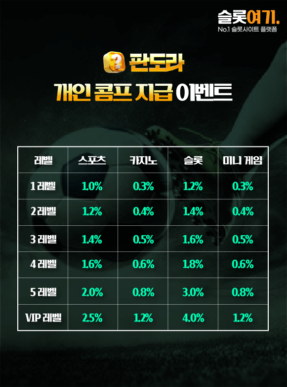 Personal comp payout events