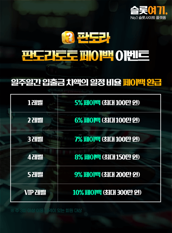 Pandora Payback Event