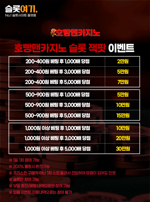 Slot Jackpot Events