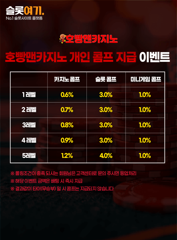 Personal comp payout events