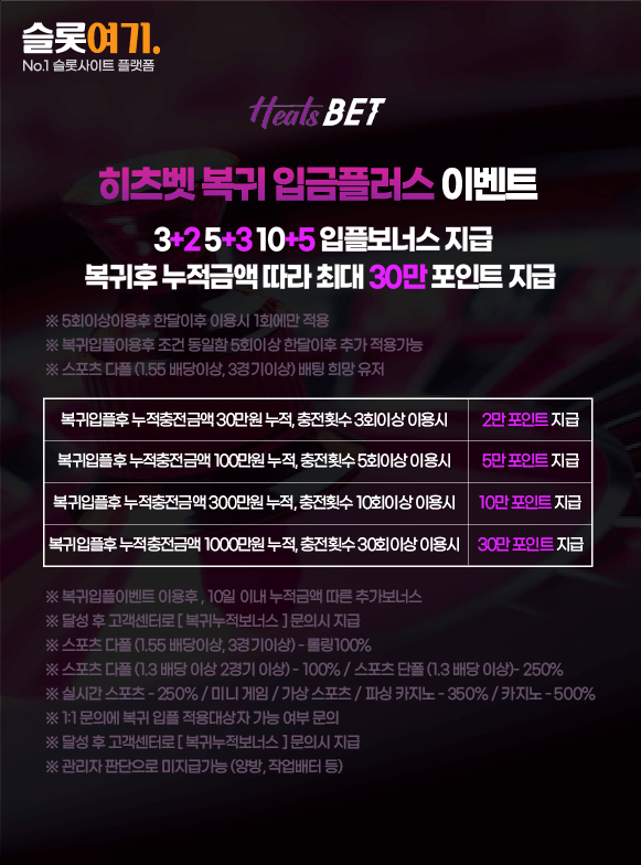 HitsBet Return Deposit Plus Event